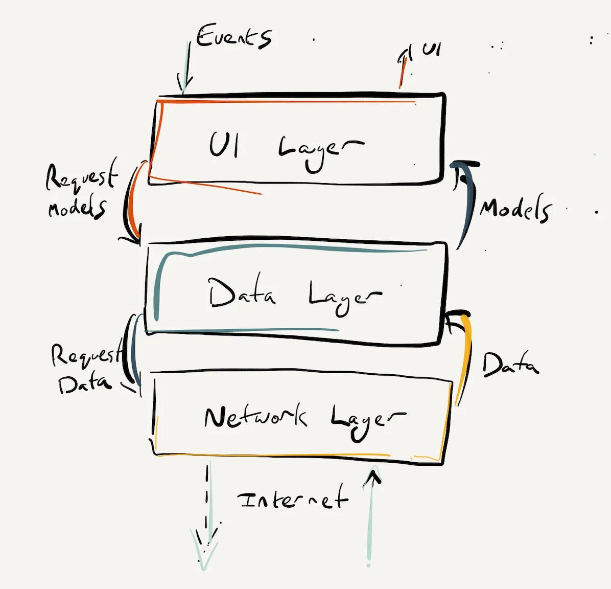 Implement your Data Access Layer with Combine