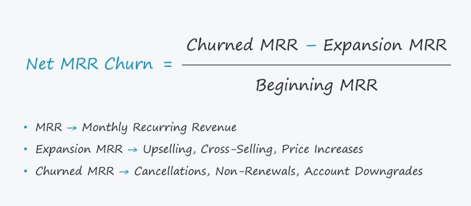 Revenue Churn | Formula + Calculator Revenue Churn | Formula + Calculator