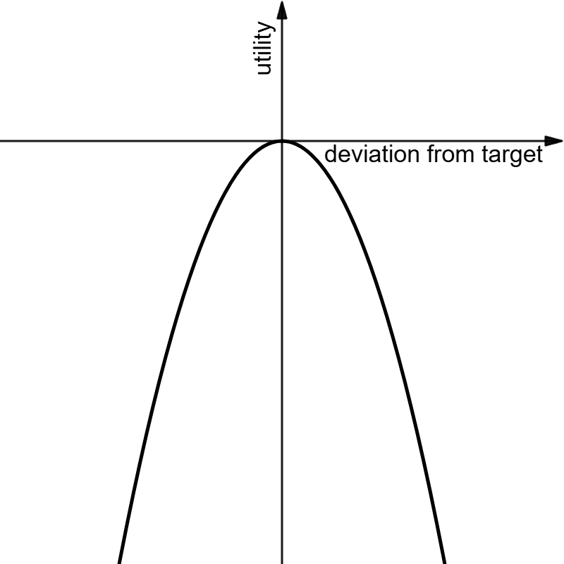 Transform function