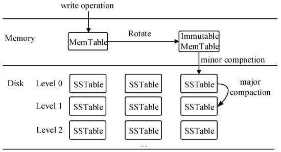 An LSM-Tree Index for Spatial Data