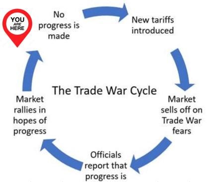 r/wallstreetbets - RECESSION IS CANCELED (Temporarily)