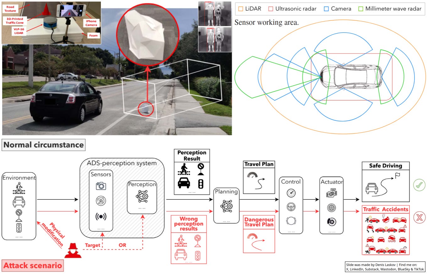 Autonomous Vehicles Hacking Hacking self-driving cars in the real world: laser pointer attacks ...