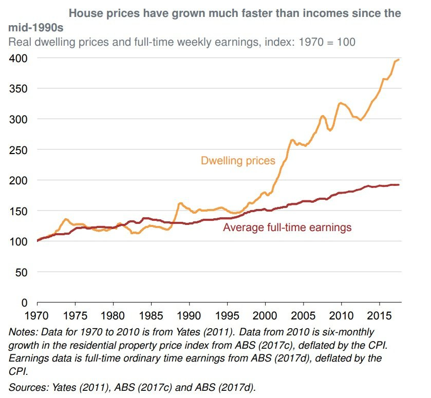 Is the Great Australian Dream Dead? - Foxy Home Staging
