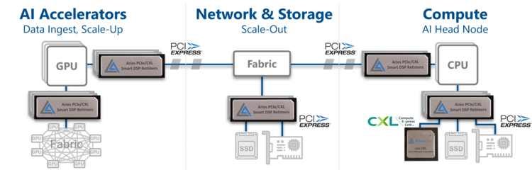 Astera Labs Extends Interoperability Leadership Driving PCIe 6.x Deployment  - StorageNewsletter