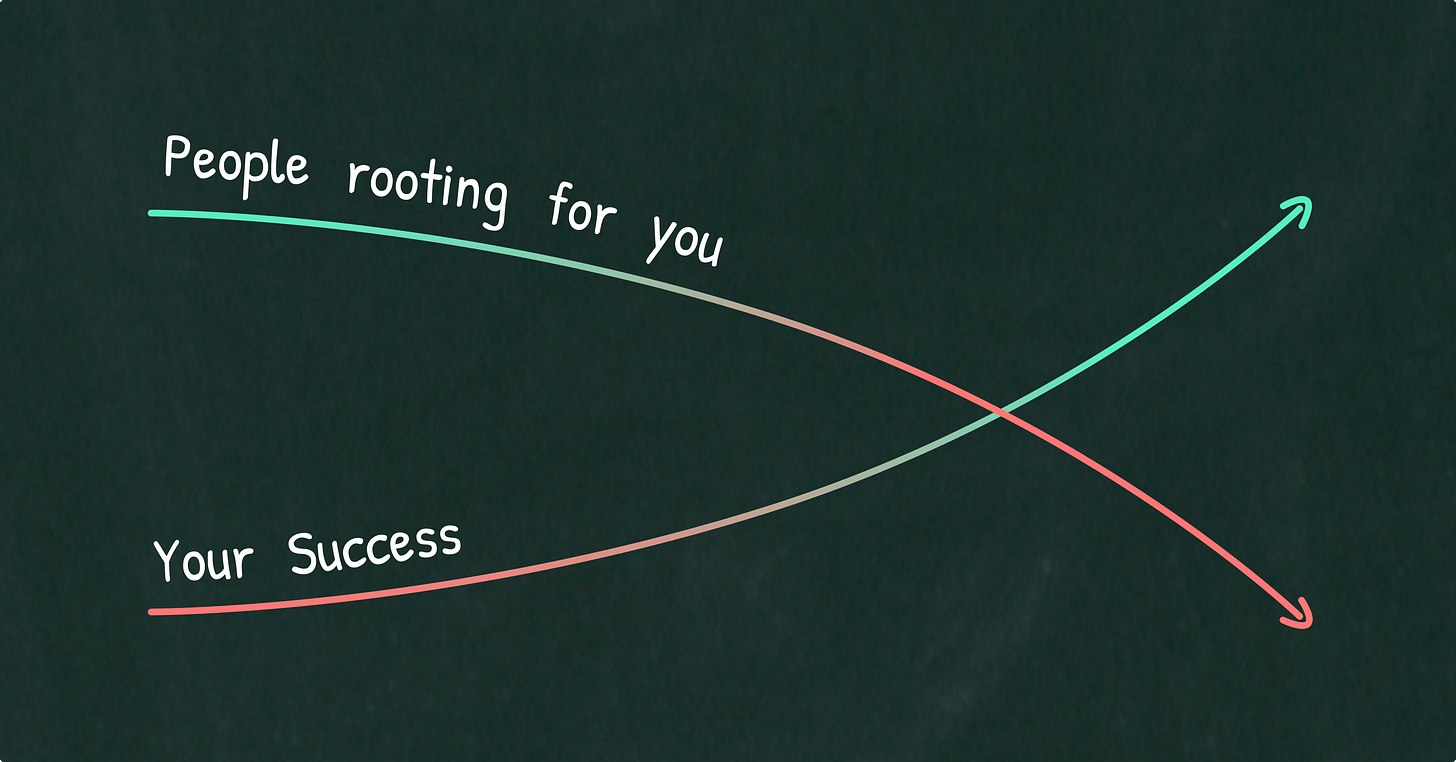 Never Appear Too Perfect