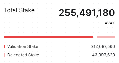 What is AVAX Staking Ratio