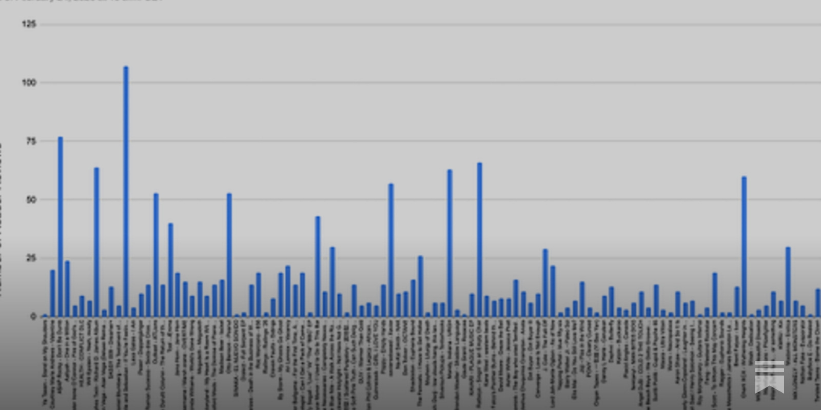 Pitchfork's New Reader Scores Already Look Like a Flop