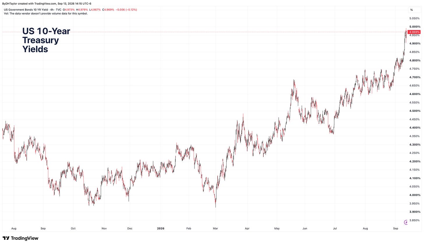 US 10-Year Treasury Yields US 10-Year Treasury Yields