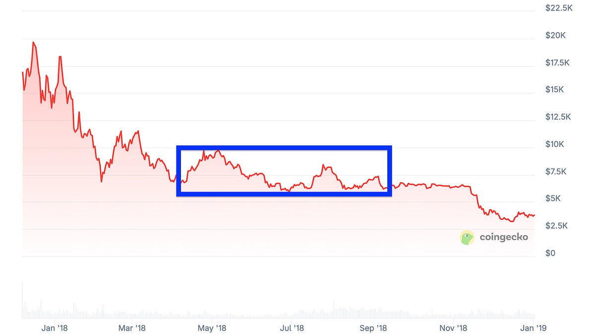 Market Update Scenarios, Up in a Down Market and More
