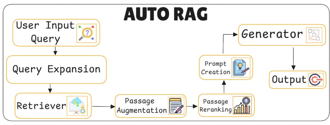 25 types of RAG - Final Chapter - by Bhavishya Pandit