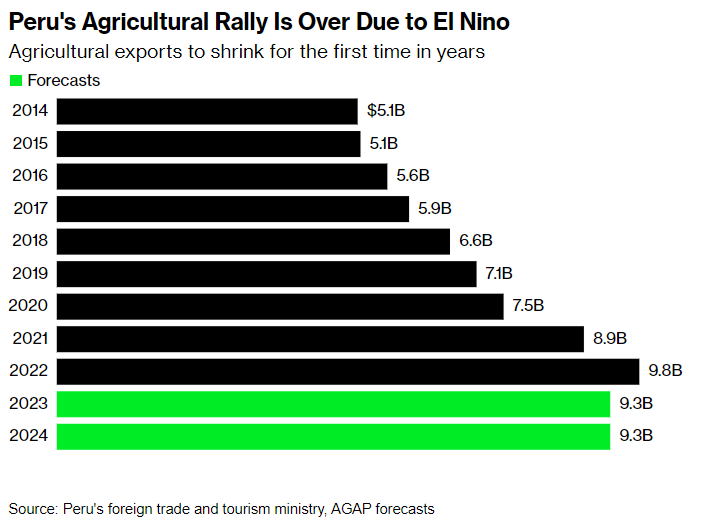 A graph of a graph showing the price of a farm

Description automatically generated with medium confidence
