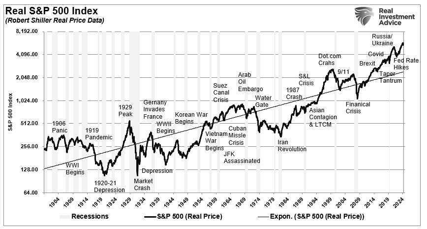 Market vs Events