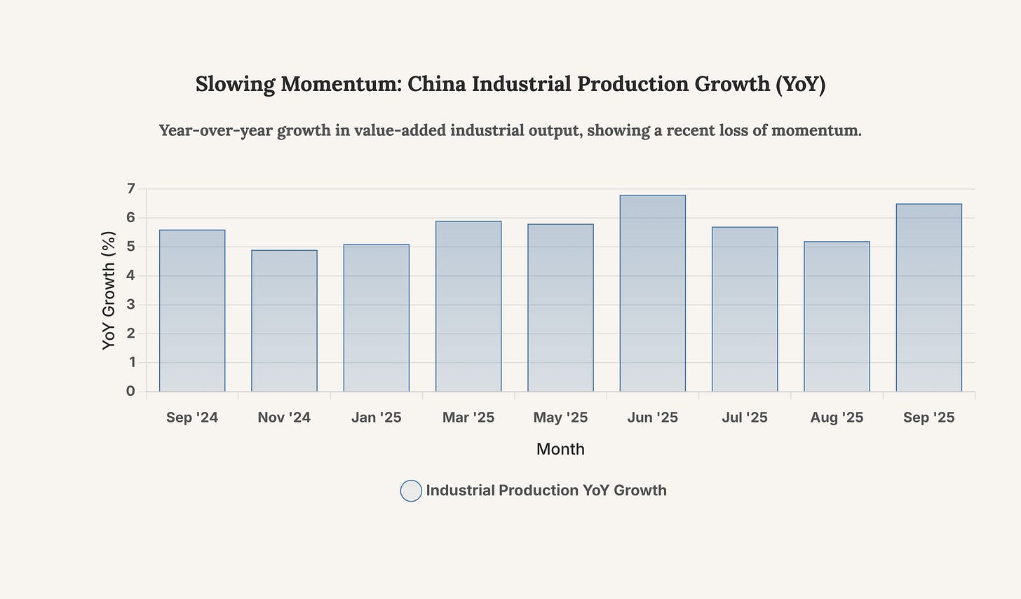 Generated Chart Generated Chart
