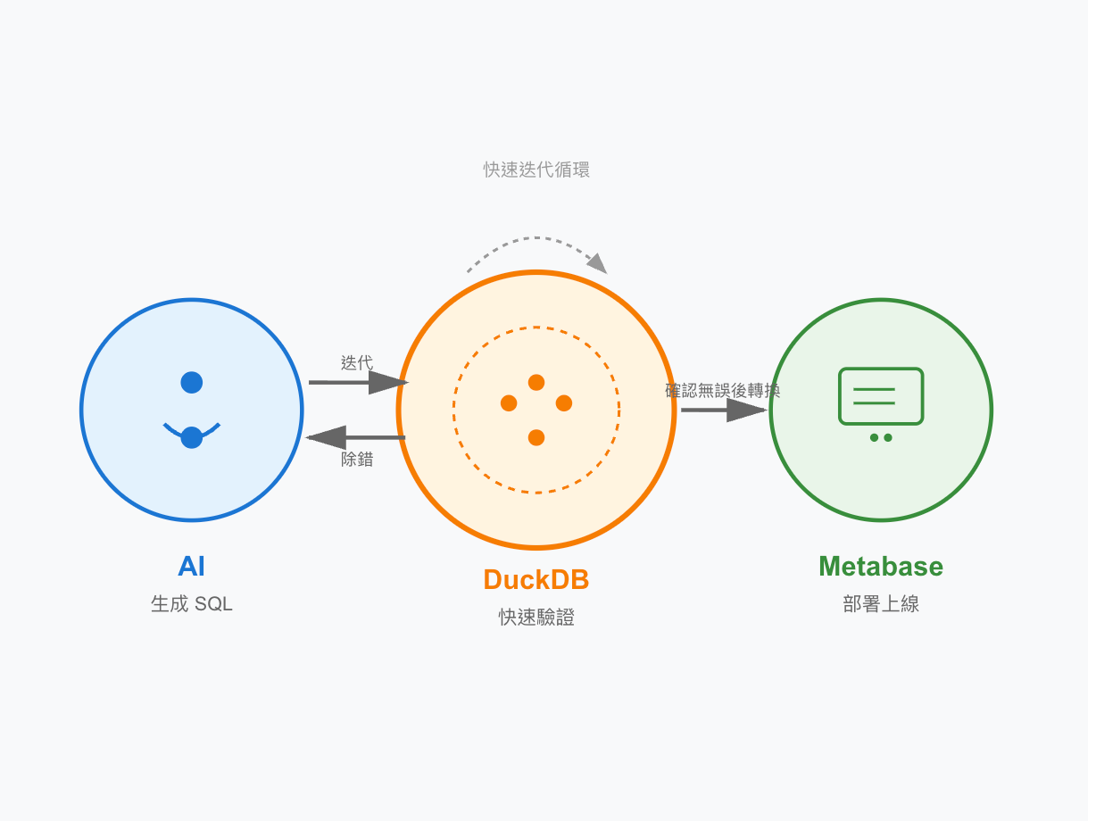 Metabase 參數儀表板開發 - by Laurence Chen - REPLWARE
