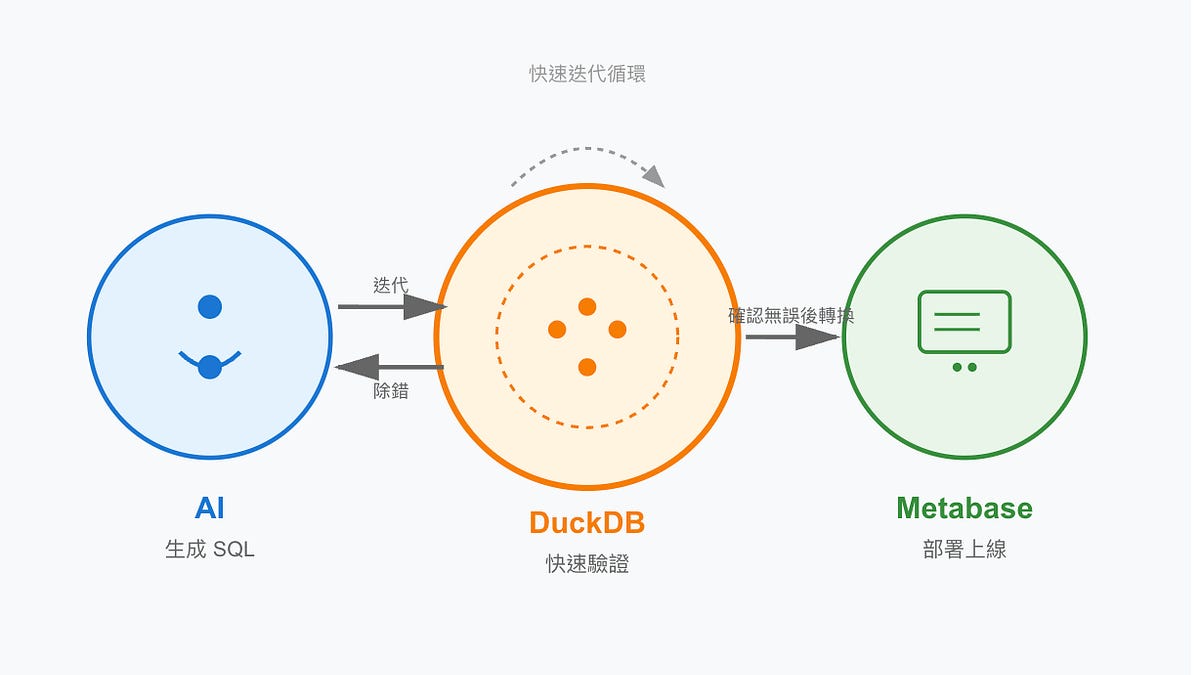 Metabase 參數儀表板開發 - by Laurence Chen - PruningSuccess