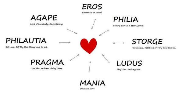 The Many Ways To Love