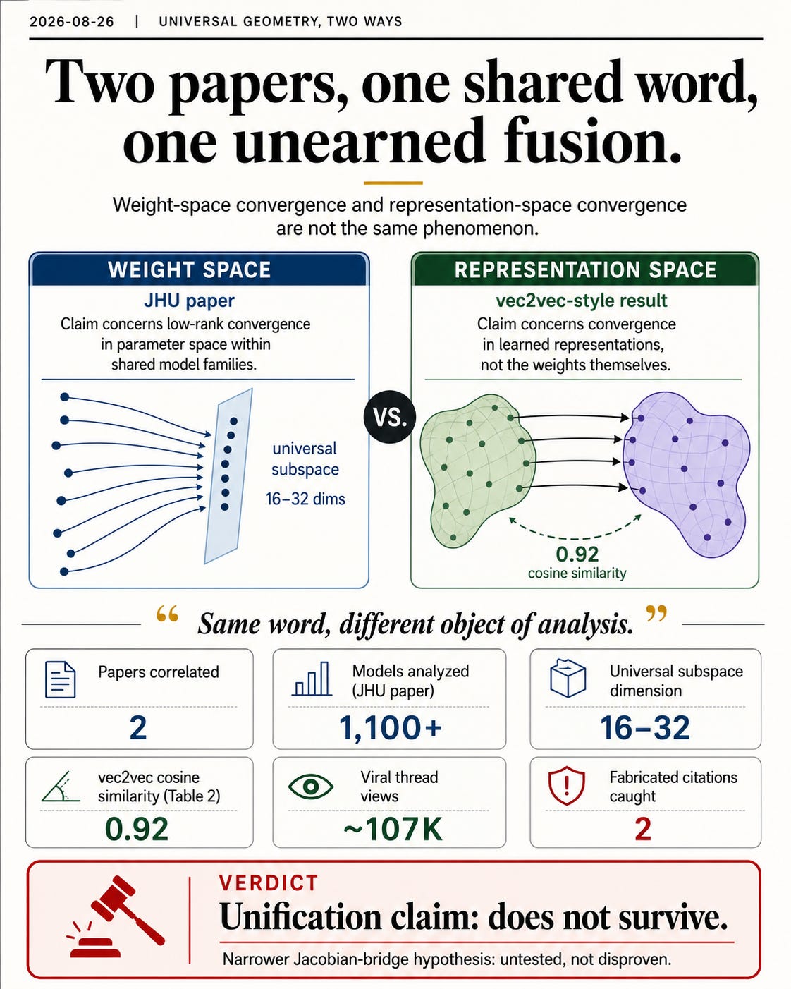 Universal Geometry, Two Ways
