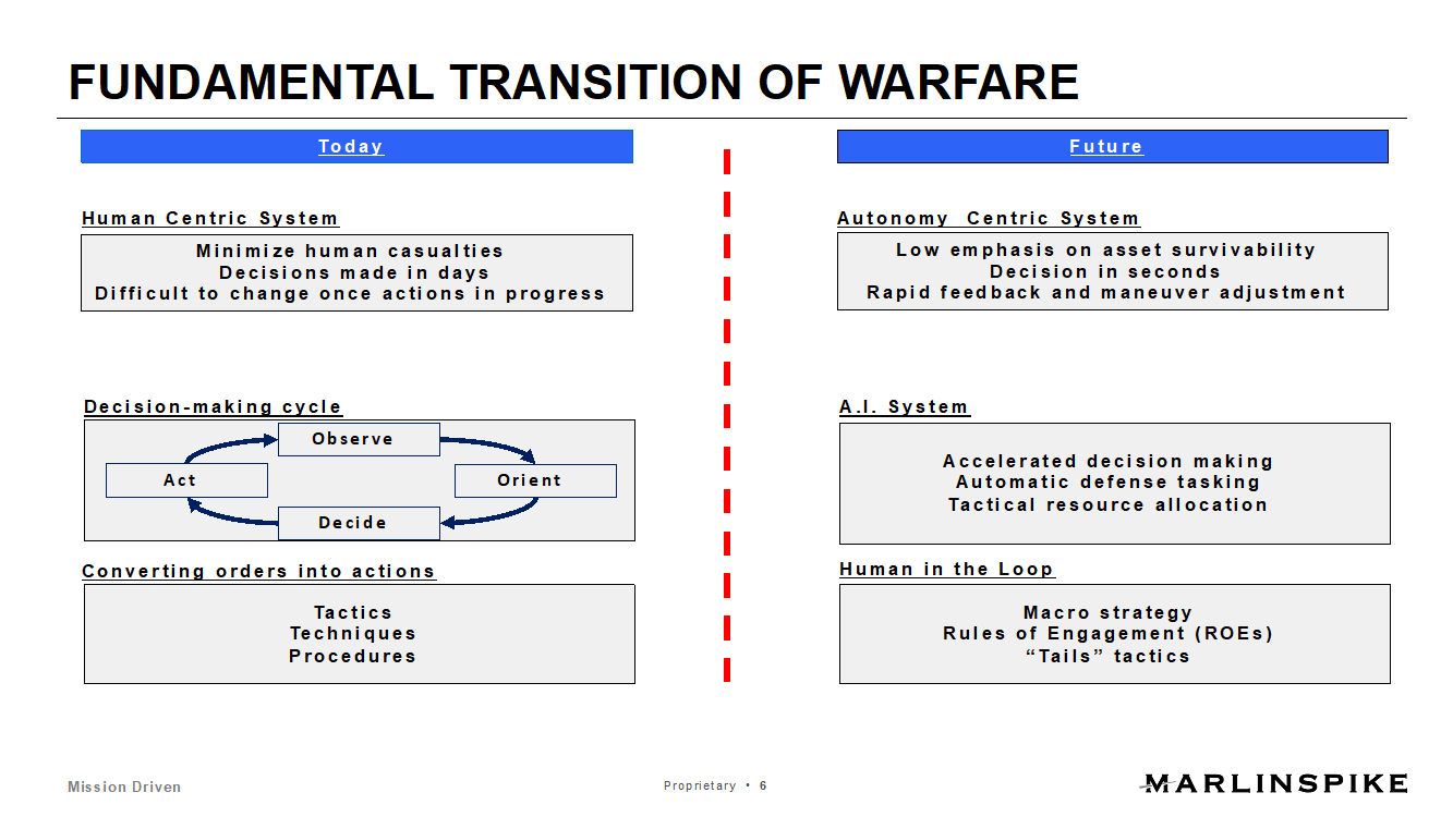 A graphic comparing the human decision making in warfare versus the autonomous future