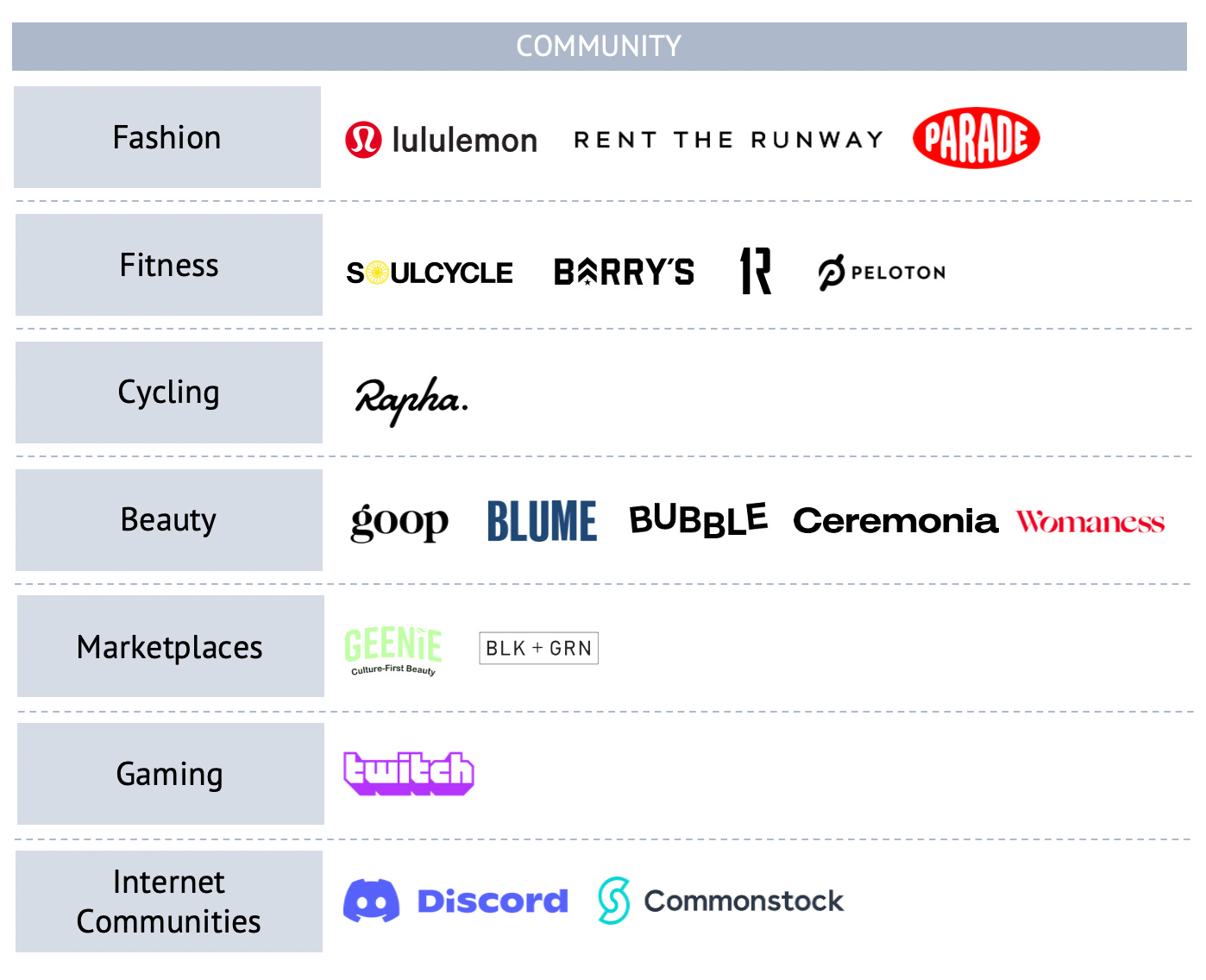 Community-focused brands