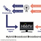 Inside Europe's HbbTV Market