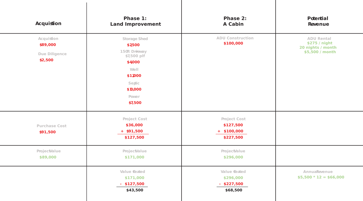 [pucky] Phase Estimate: Revenue