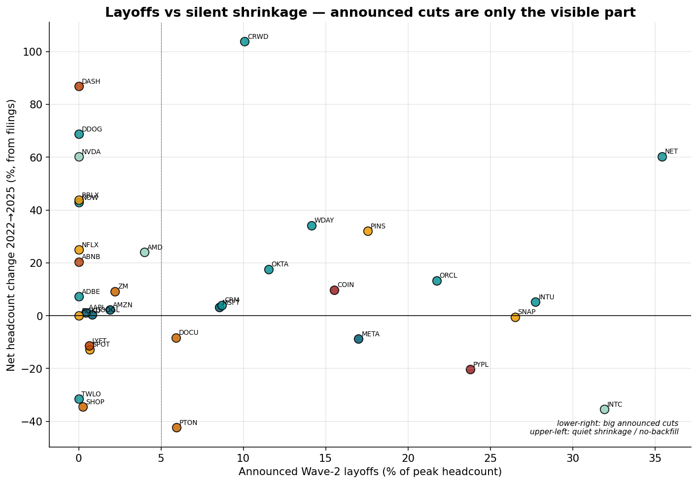 Layoffs versus silent shrinkage