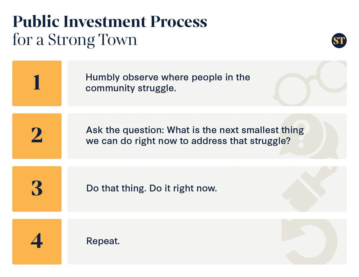 1. Humbly observe where people are struggling. 2. Ask: What is the next smallest thing we can do right now to address that struggle? 3. Do that thing. Do it right now. 4. Repeat. 1. Humbly observe where people are struggling. 2. Ask: What is the next smallest thing we can do right now to address that struggle? 3. Do that thing. Do it right now. 4. Repeat.