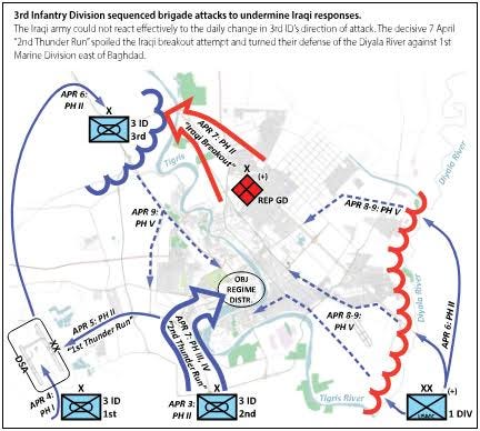 The 2003 Battle of Baghdad