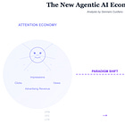 The Agentic Web