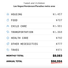 The Cost of Everything, the (under)Value of Workers