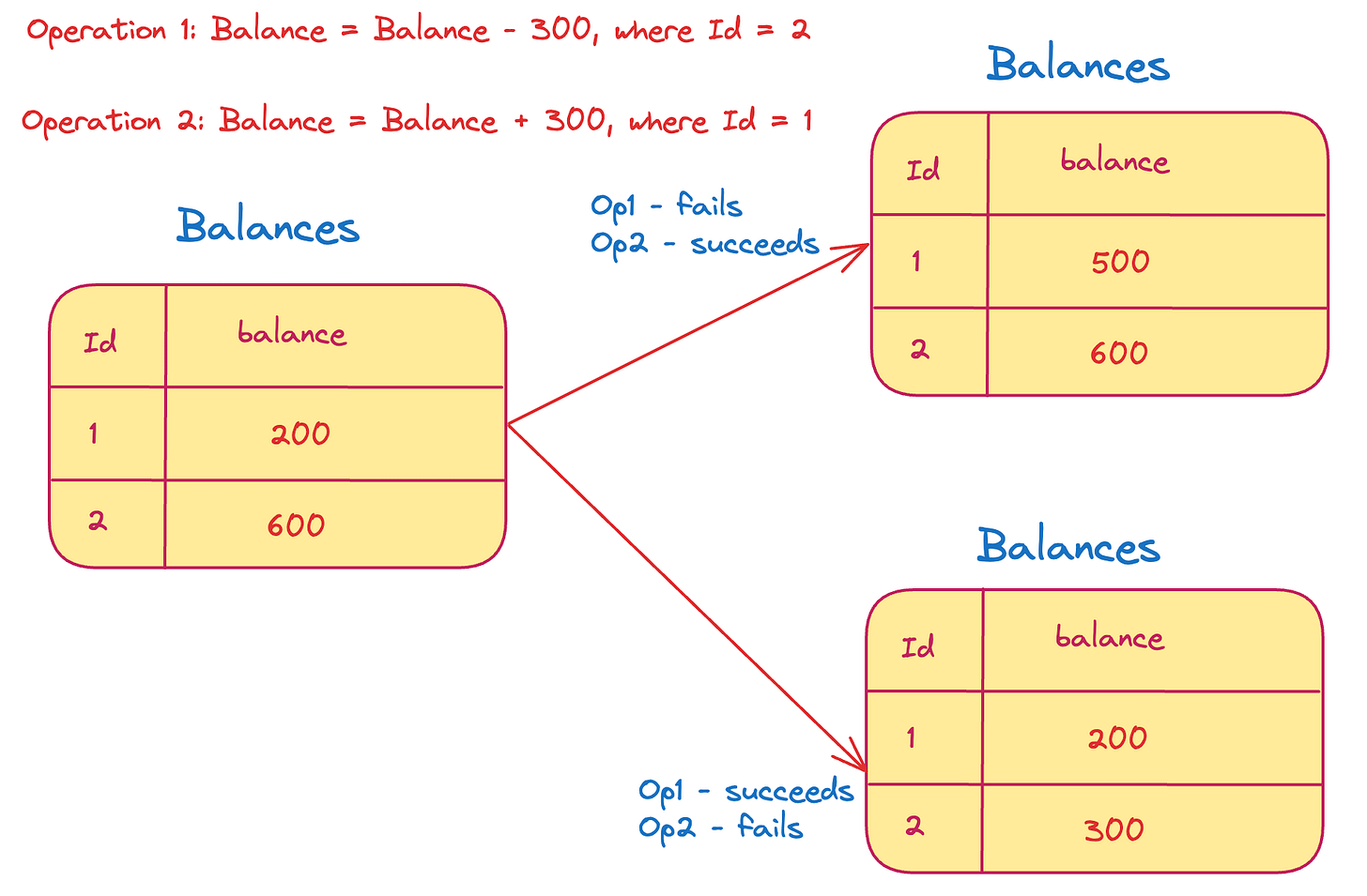 Formulas In Database Understanding Database ACID Properties: Examples & Insights