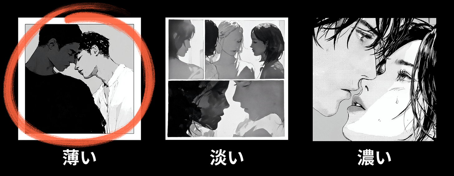 Visual intensity meter for the "Erotic Charge" category in the Graphic Review of the manga “Flip Flip Slowly.” This image represents the usui level, signaling the lowest point or low intensity/depth for this category.