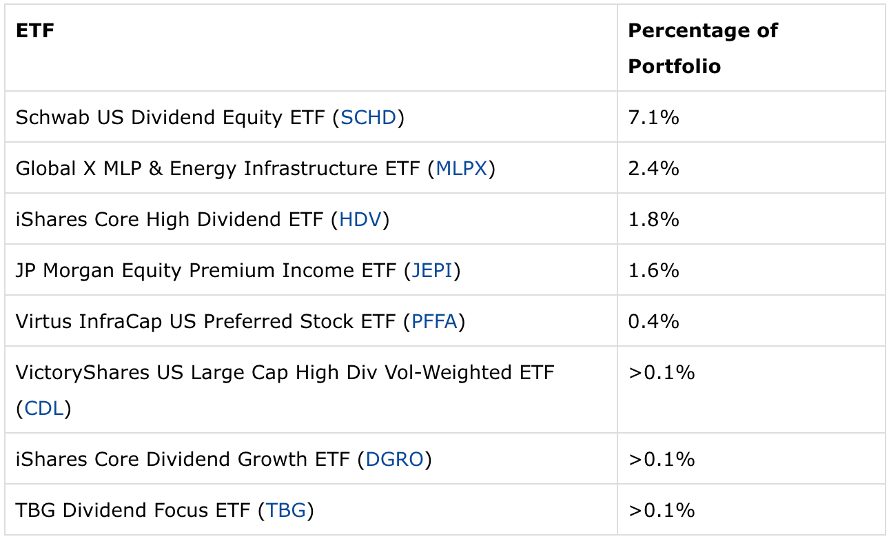 What Austin Bought And Sold In May 2025