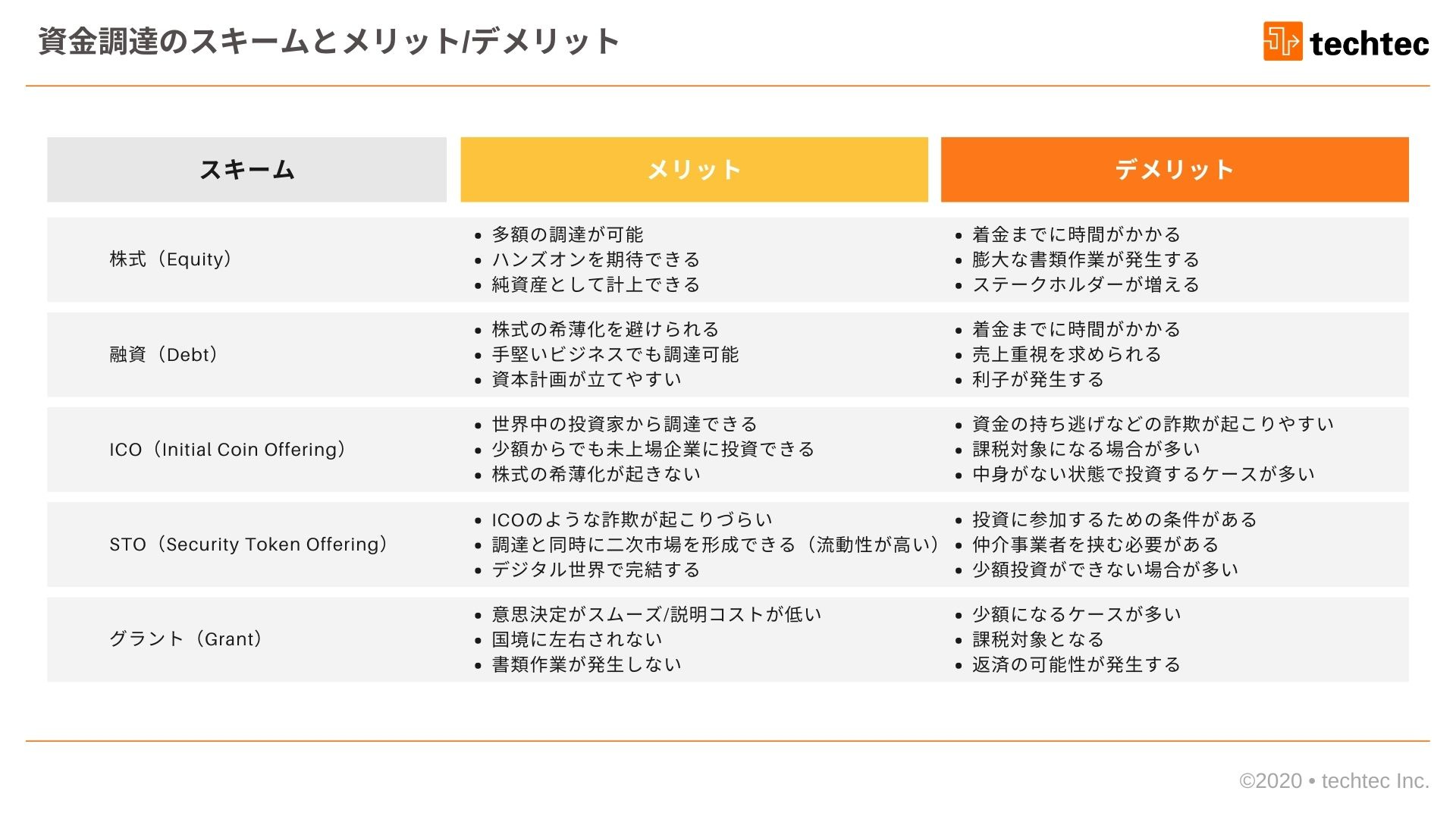 資金調達手法「グラント」とは - by Tomohiro Tagami - tomohirotagami.com