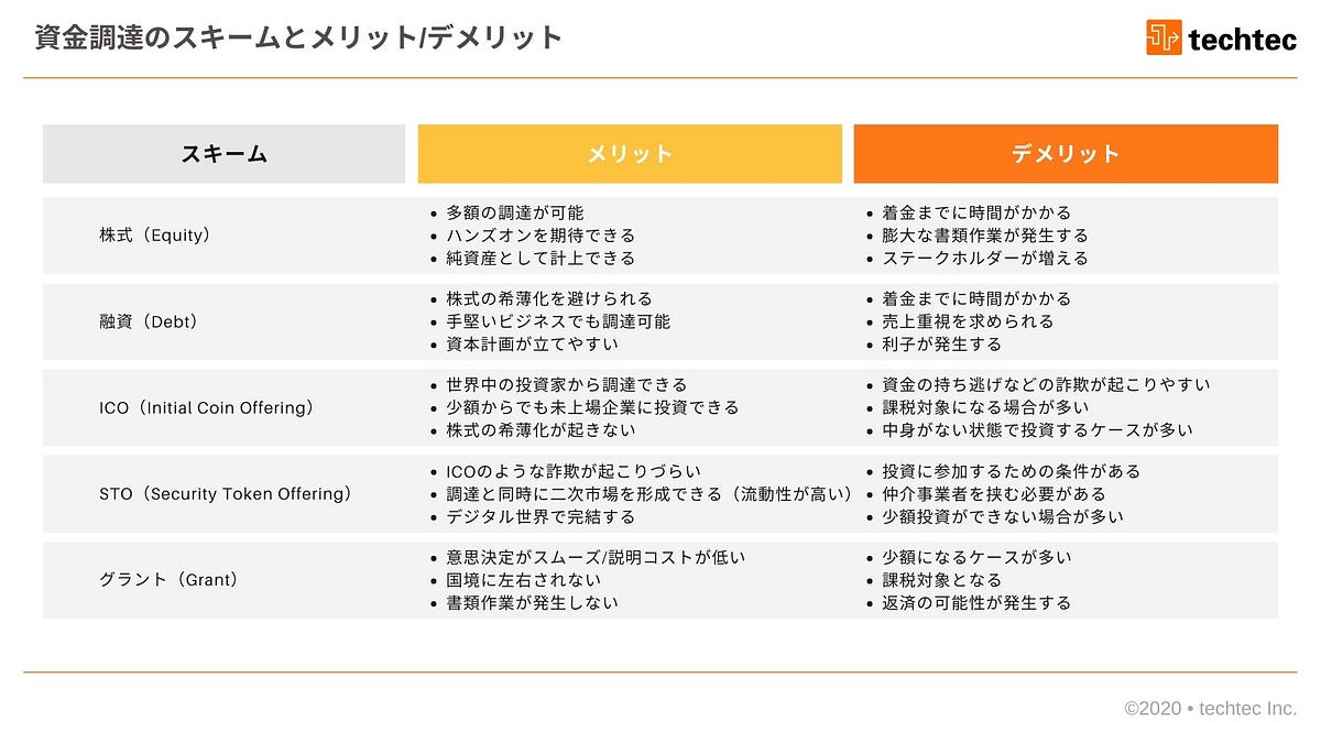 資金調達手法「グラント」とは - by Tomohiro Tagami - tomohirotagami.com