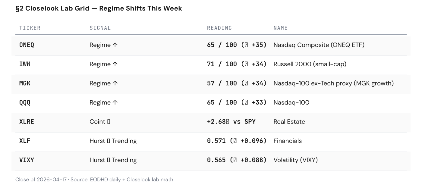 Closelook Lab Grid — regime shifts this week