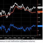 **Institutions Place Big Bets for $3500 