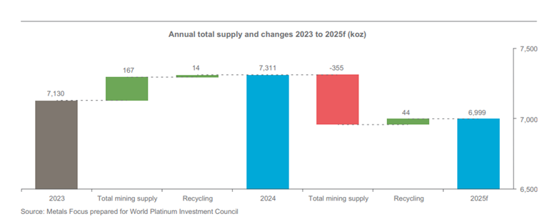 A graph with different colored squares

AI-generated content may be incorrect.