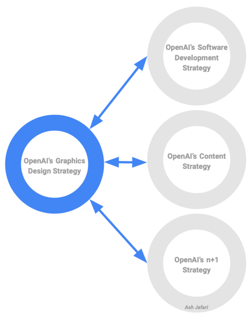 OpenAI AI-job suite strategy