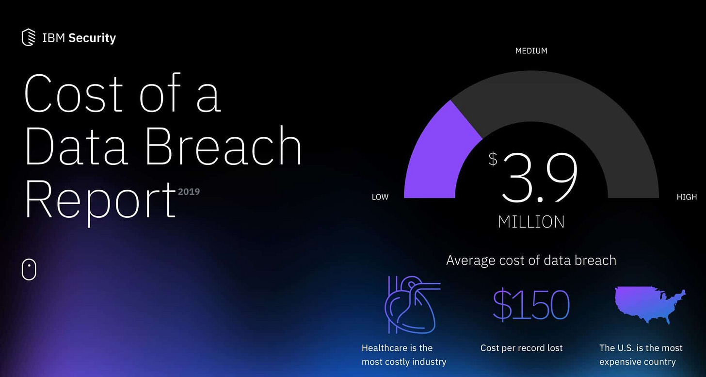 Cresce nel mondo l&#39;impatto economico dei data breach: il report IBM -  Innovation Post