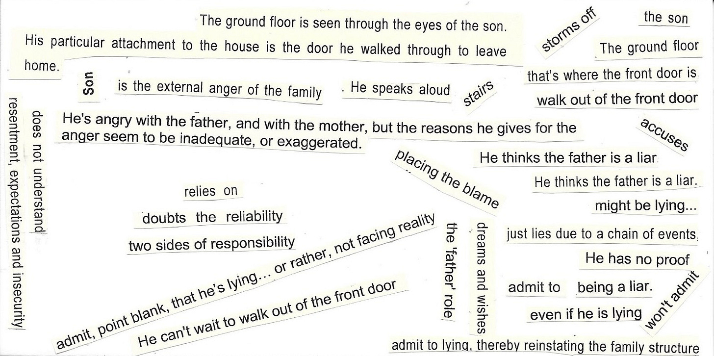 Image shows bits of text, sentences, phrases, words, cut out and stuck to the same piece of paper, all old printed notes. They read: The ground floor is seen through the eyes of the son. His particular attachment to the house is the door he walked through to leave home. Storms off. The son. Ground floor. That’s where the front door is. Son. Is the external anger of the family. He speaks aloud. Stairs. Walk out of the front door. Does not understand. Resentment, expectations and insecurity. He’s angry with the father, and with the mother, but the reasons he gives for anger seem to be inadequate, or exaggerated. Accuses. Placing the blame. He thinks the father is a liar. He thinks the father is a liar. Might be lying… Relies on. Doubts the reliability. Two sides of responsibility. Admit, point blank, that he’s lying… or rather, not facing reality. The ‘father’ role. Dreams and wishes. Just lies due to a chain of events. He has no proof. Admit to. Being a liar. Even if he is lying. Won’t admit. Admit to lying, thereby reinstating the family structure.