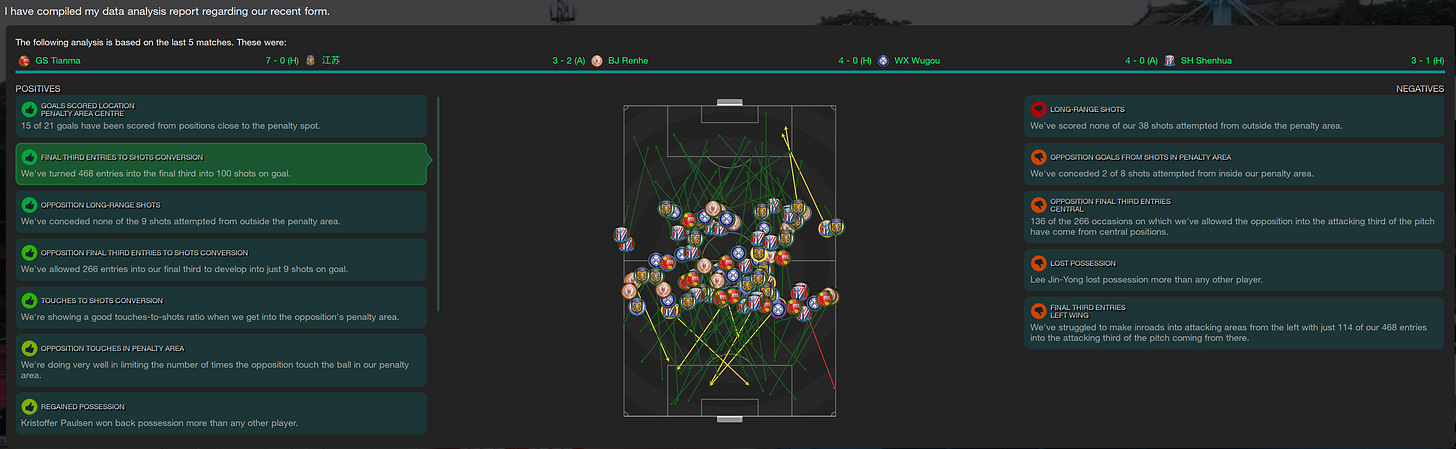 Football Manager 2023 Final Third