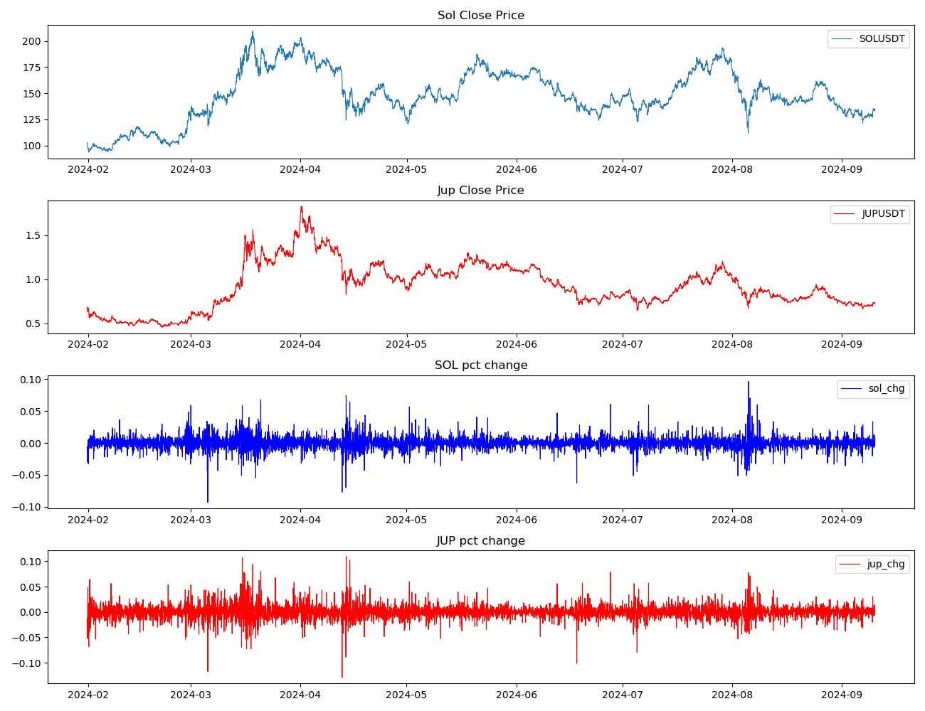 Simple Backtest on Statistical Arbitrage - by doidoi