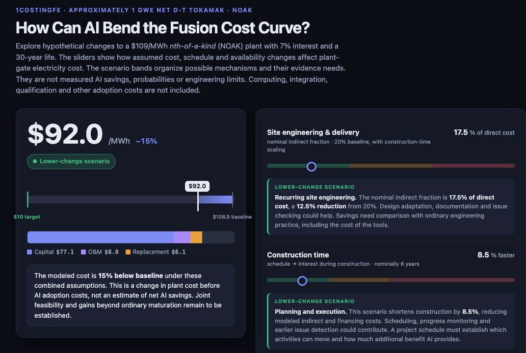 AI Lever Console showing the lower-change midpoint scenario at $92.0/MWh, with the cost breakdown and controls for site engineering and construction time.
