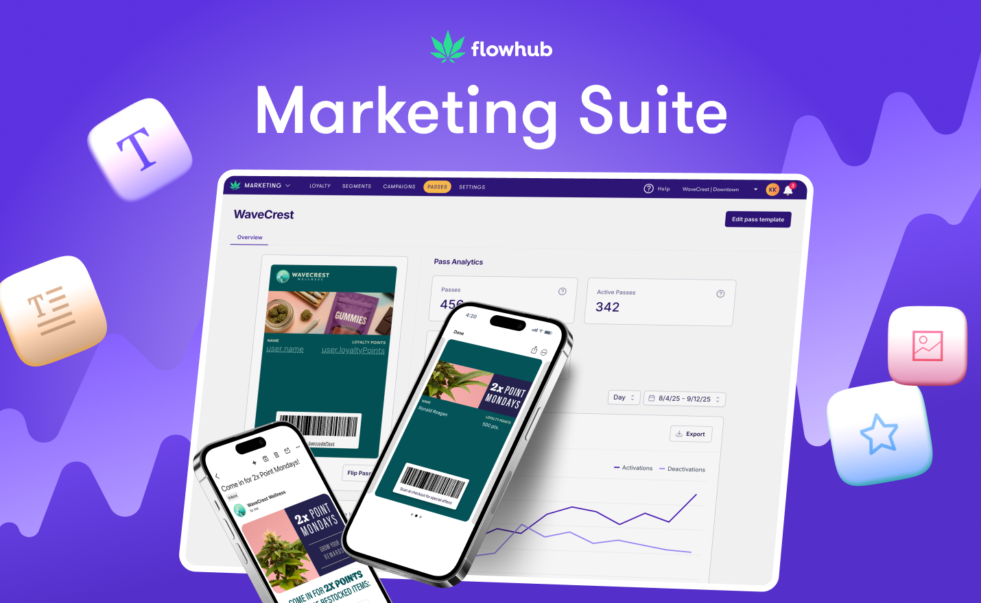flowhub marketing suite