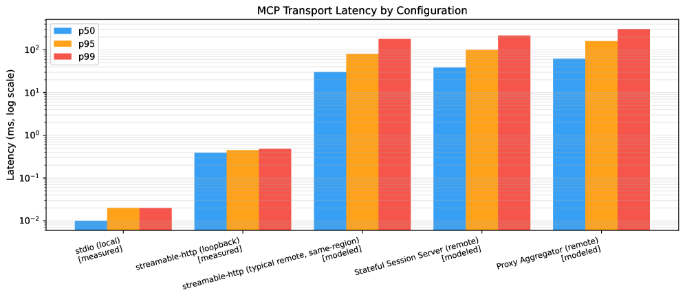 MCP Server Patterns MCP Server Patterns