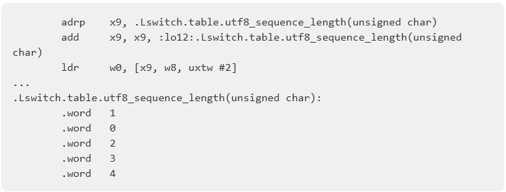When Compiler Optimizations Hurt Performance