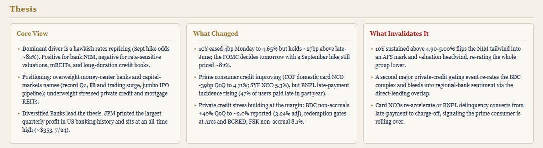 The standing financials thesis as it stands this morning. The core vie