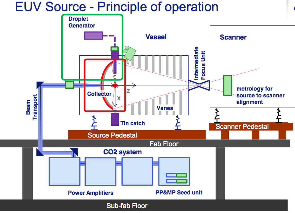 Why EUV Is So Difficult