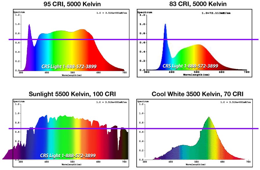 Verwechseln Postleitzahl Echt fluorescent lamp spectrum Sammelalbum geh zur Arbeit Notwendigkeiten